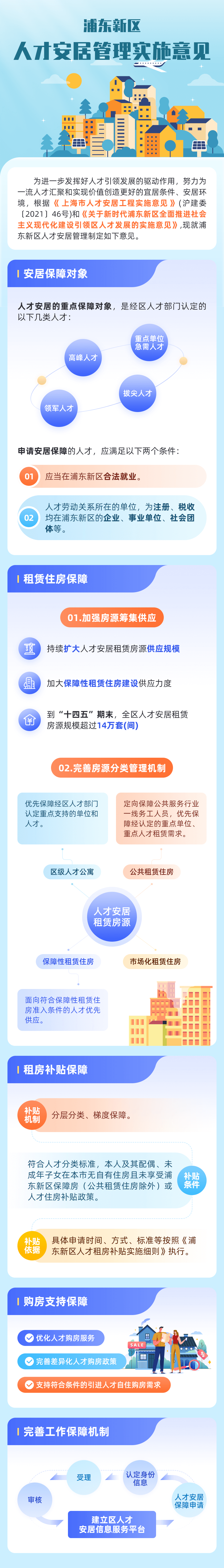 浦东人才1+1+N人才政策体系导览
